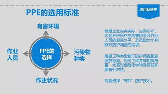 個體勞動防護用品（PPE）使用培訓與互聯網銷售勞動保護用品的機遇與挑戰
