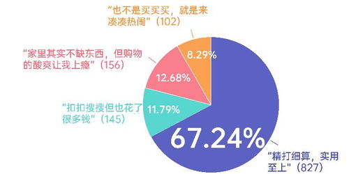 618購物節 家清個護囤貨熱，京東超市成首選，勞保用品線上銷售興起